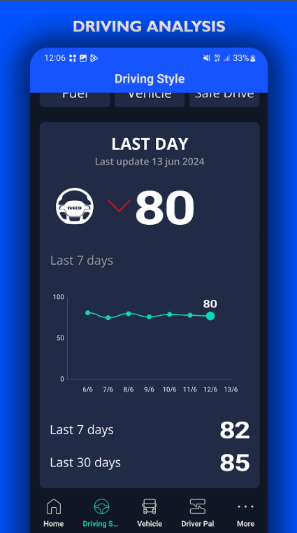 Analyse du style de conduite sur l’application IVECO ON