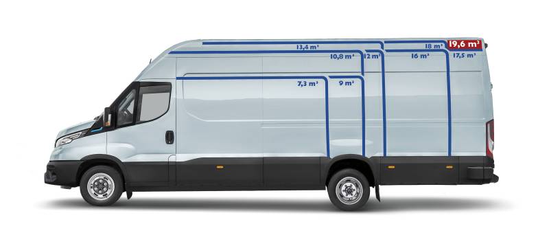 Volumes véhicule utilitaire fourgon électrique Iveco eDaily à Nancy